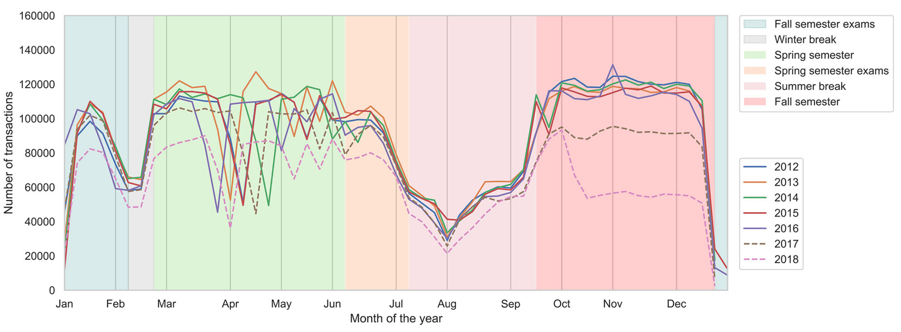 Measuring and Shaping the Nutritional Environment via Food Sales Logs: Case Studies of Campus-Wide Food Choice and a Call to Action