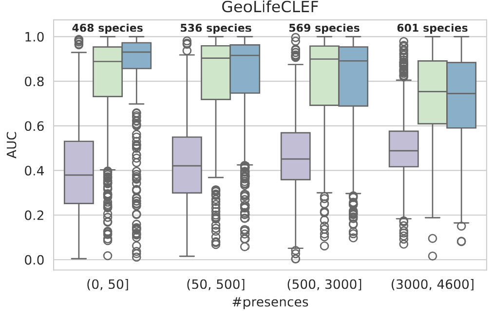 Imbalance-aware Presence-only Loss Function for Species Distribution Modeling