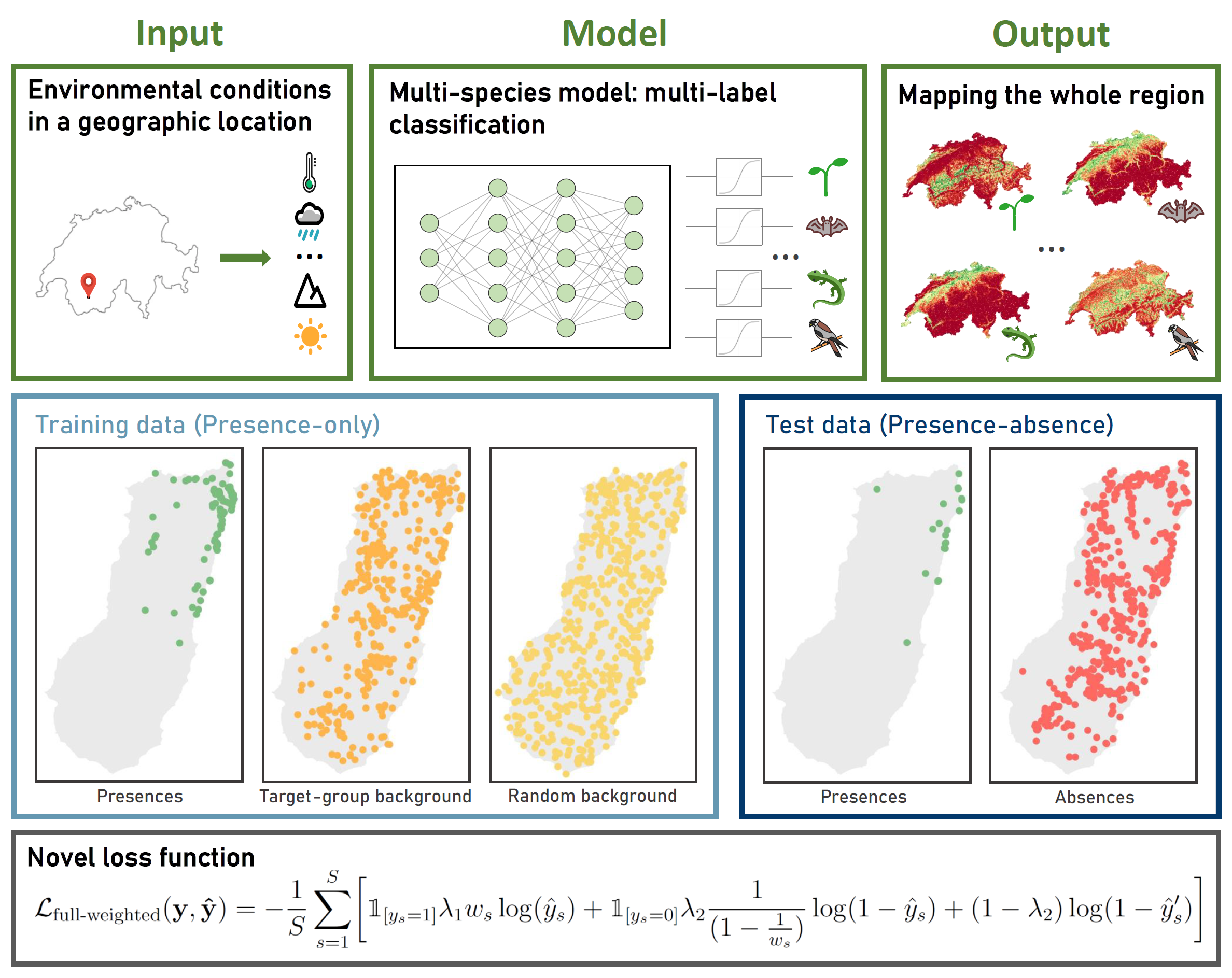 Pseudo-absences for species distribution modeling